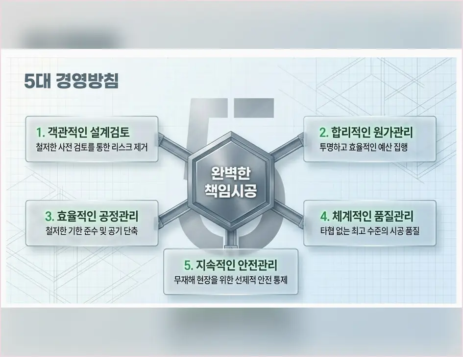 김포 대곶면 건축 소음 민원 현장 사진 6
