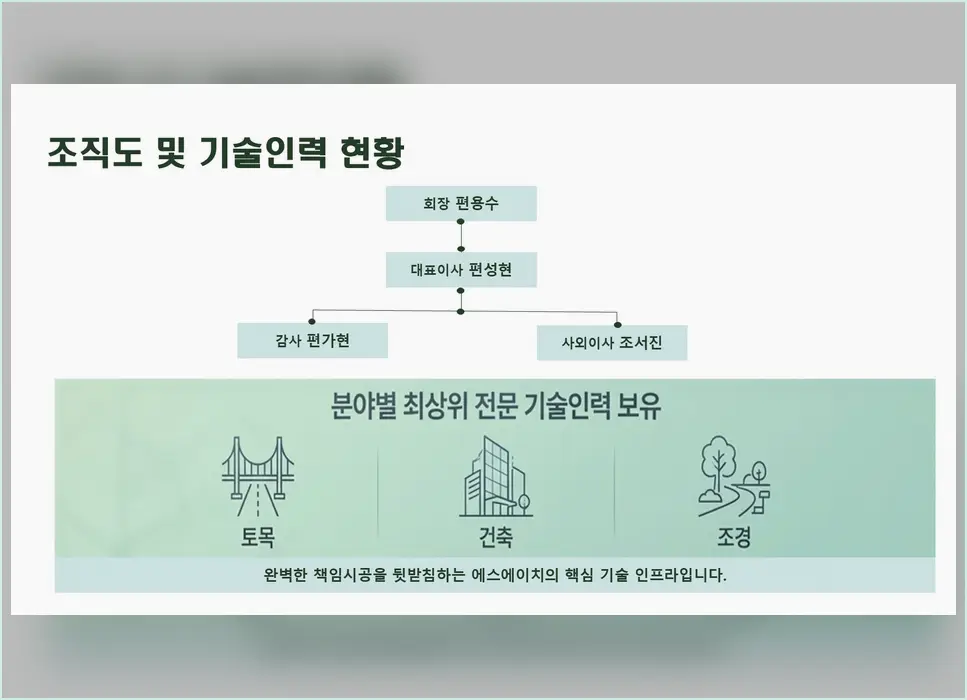 중구 답동 건축주 체크리스트 현장 사진 1