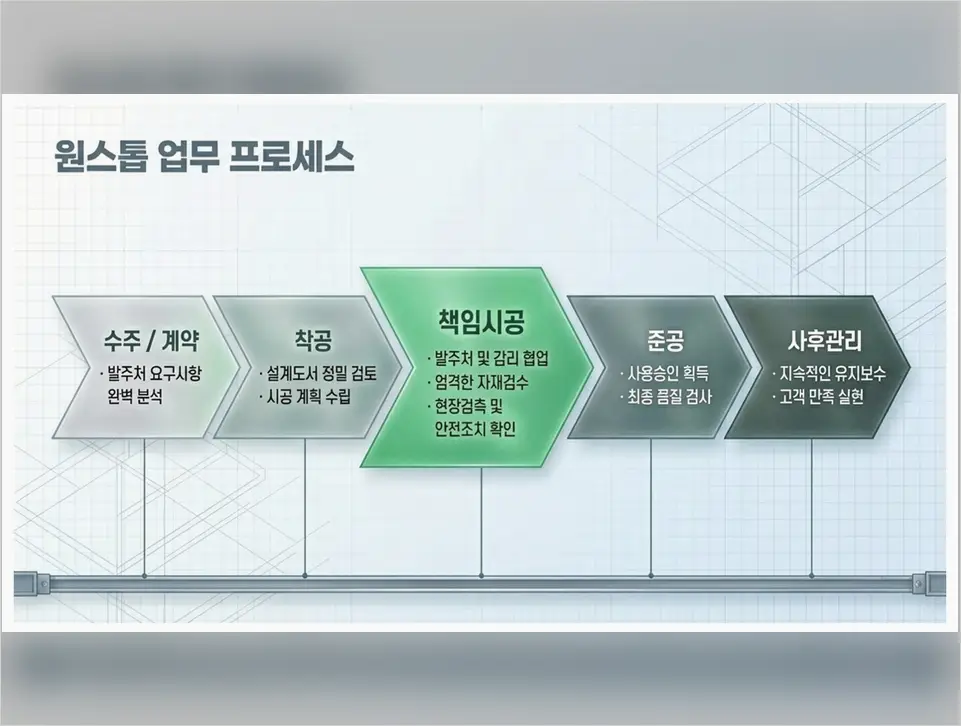신축공사 현장 사진 4